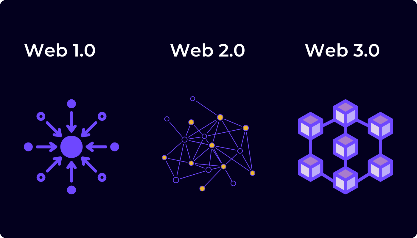 The Evolution of Blockchain Technology and Oxlabs’ Role